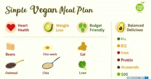 Best Vegan Meal Plans: A Simple Guide to Plant Based Eating