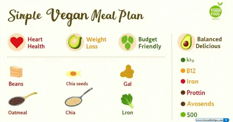 Best Vegan Meal Plans